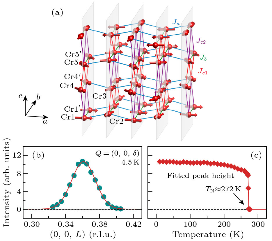 Frustrated Magnetic Interactions and Quenched Spin Fluctuations in CrAs ...