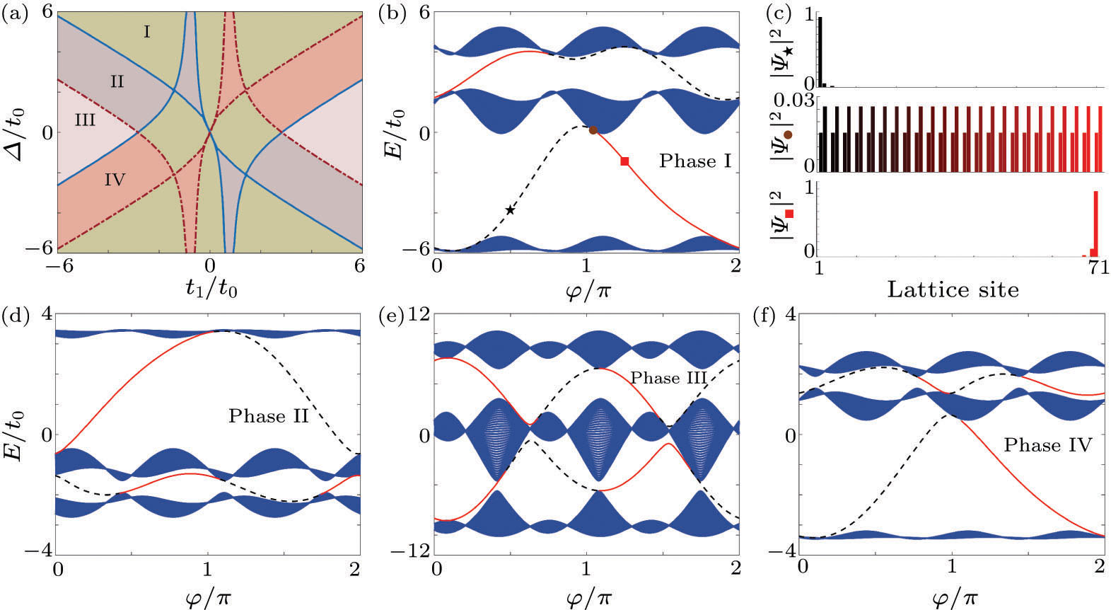 Generalized Aubry–André–Harper Models in Optical Superlattices - IOPscience