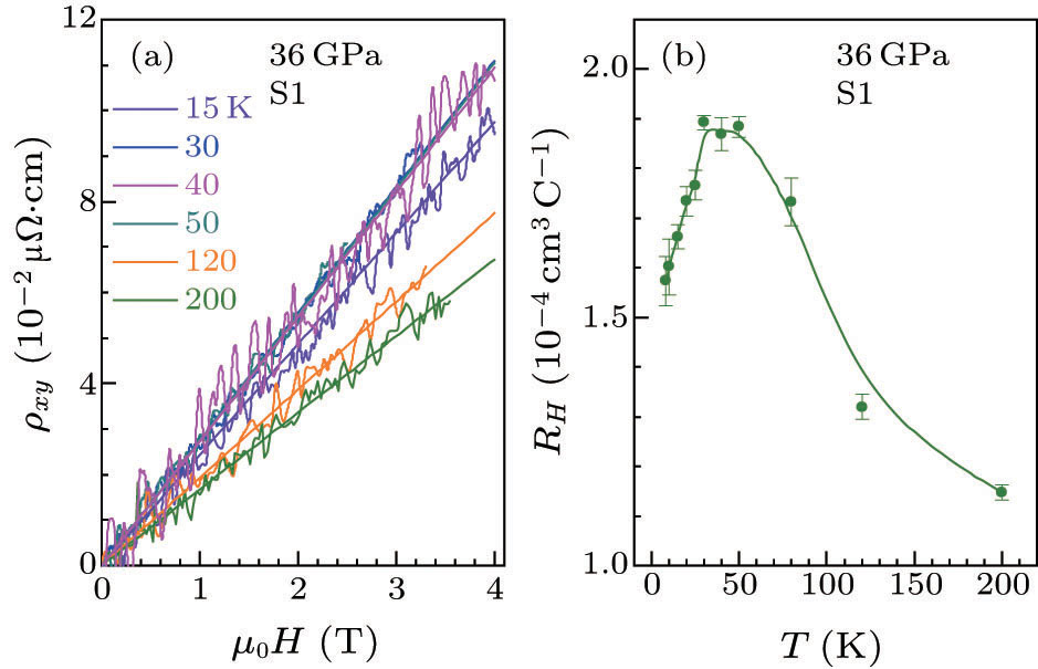 Pressure-Induced Superconductivity in Flat-Band Kagome Compounds Pd3P2 ...
