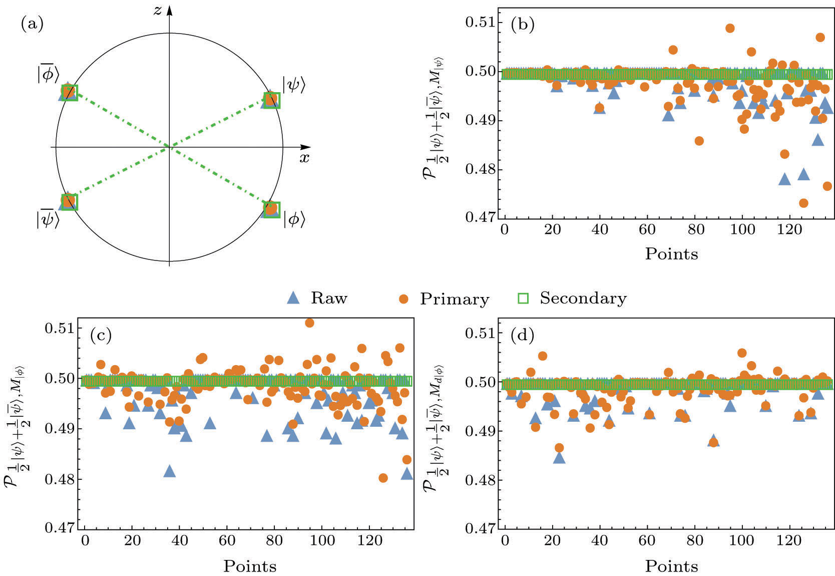 Experimental Test of Contextuality Based on State Discrimination with a ...