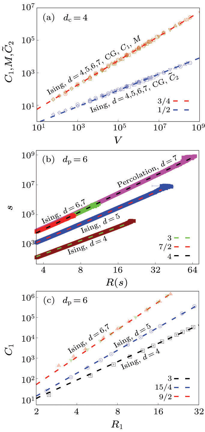 Geometric Upper Critical Dimensions of the Ising Model - IOPscience