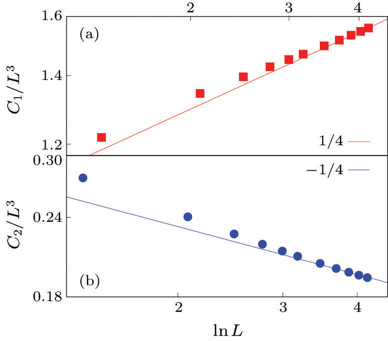 Geometric Upper Critical Dimensions of the Ising Model - IOPscience