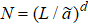 $N={(L/\mathop{a}\limits^{\sim })}^{d}$