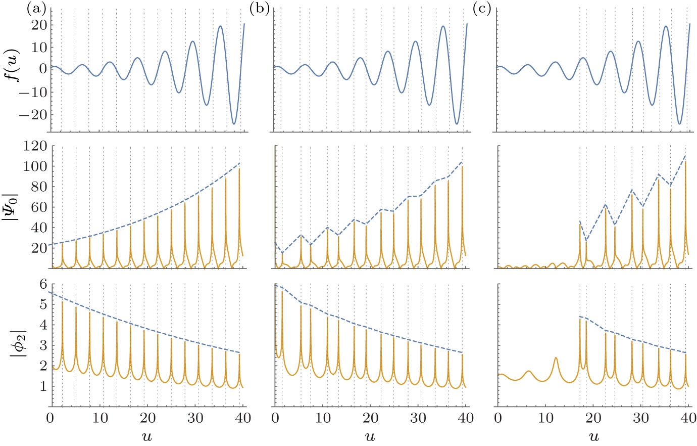 Resonant Scattering of Gravitational Waves with Electromagnetic Waves ...