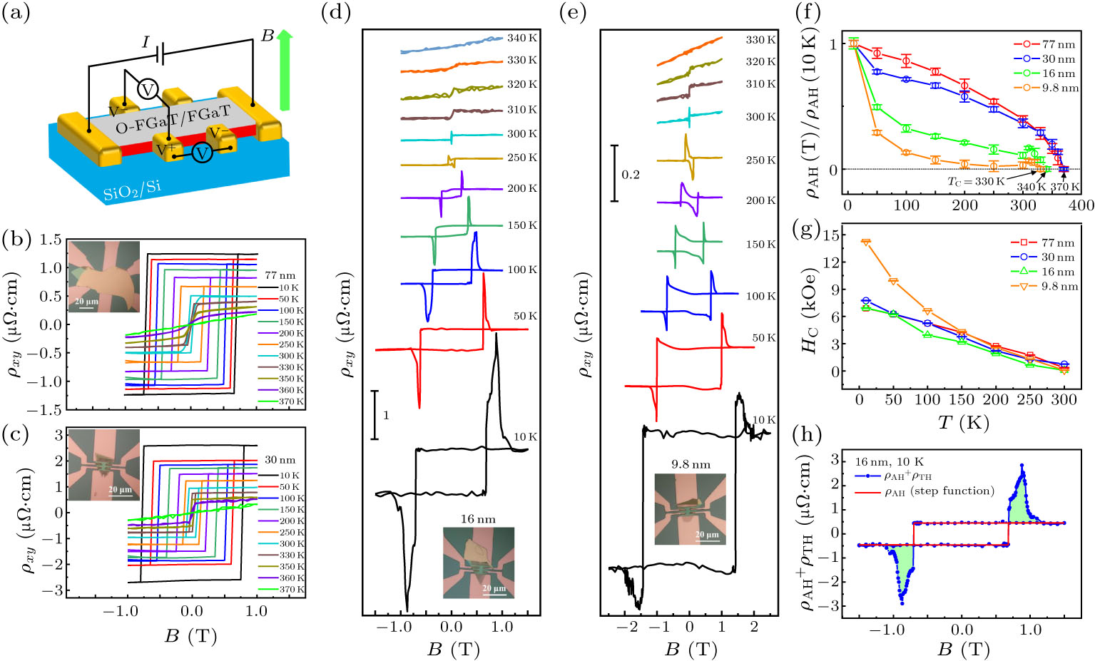 Giant 2D Skyrmion Topological Hall Effect with Ultrawide Temperature ...