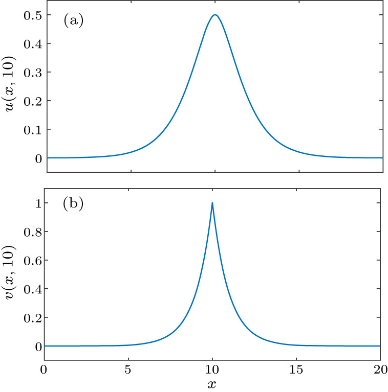 Multi-Pseudo Peakons in the b-Family Fifth-Order Camassa–Holm Model ...