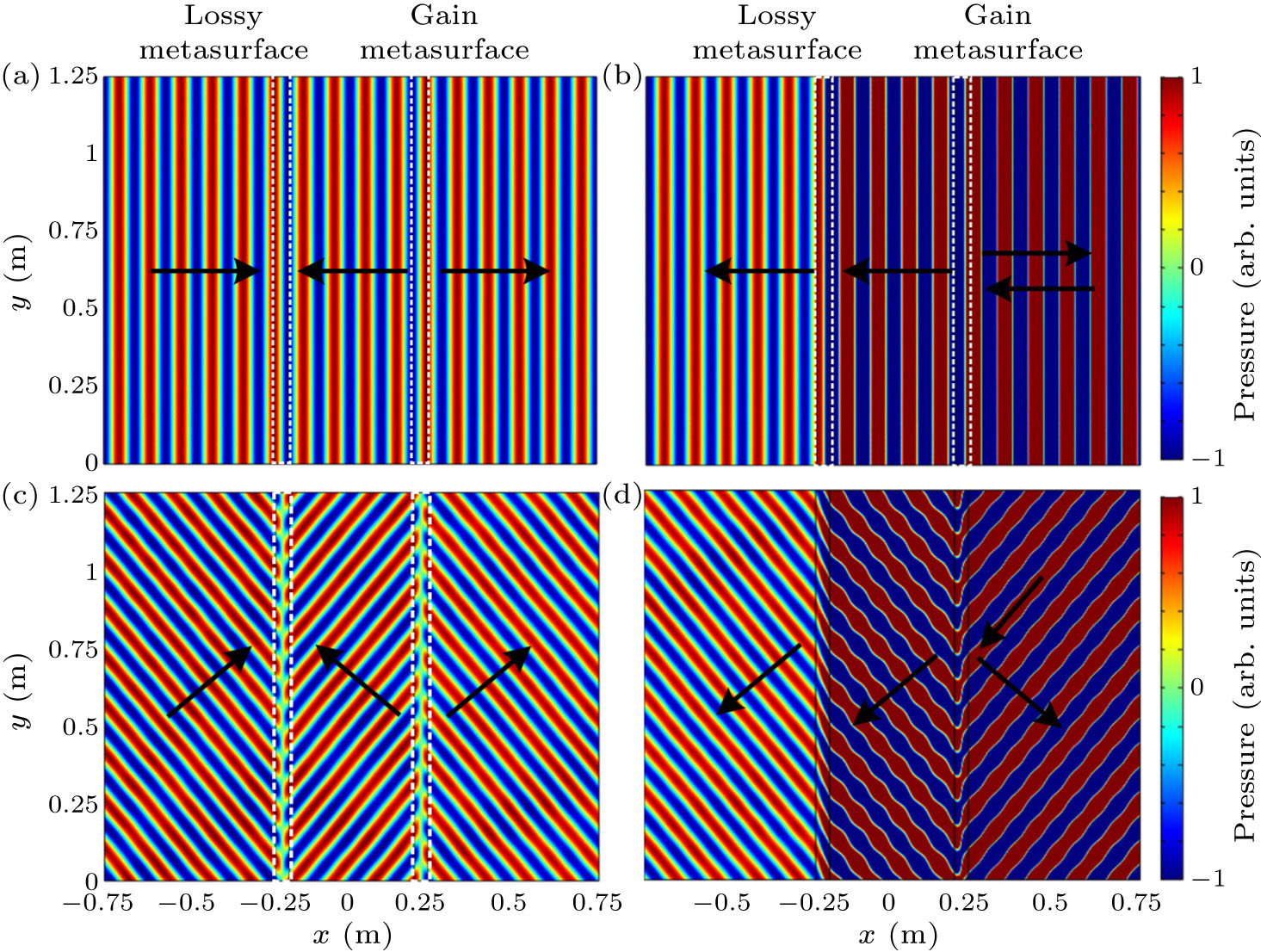 L Methods of Manipulation of Acoustic Radiation Using