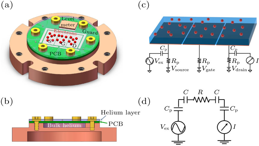 Floating Electron Realizations, Characterizations, and Manipulations of Two-Dimensional ...