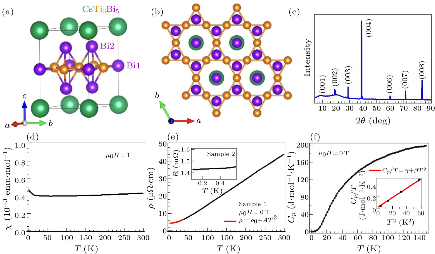 Flat Band and ℤ2 Topology of Kagome Metal CsTi3Bi5 - IOPscience