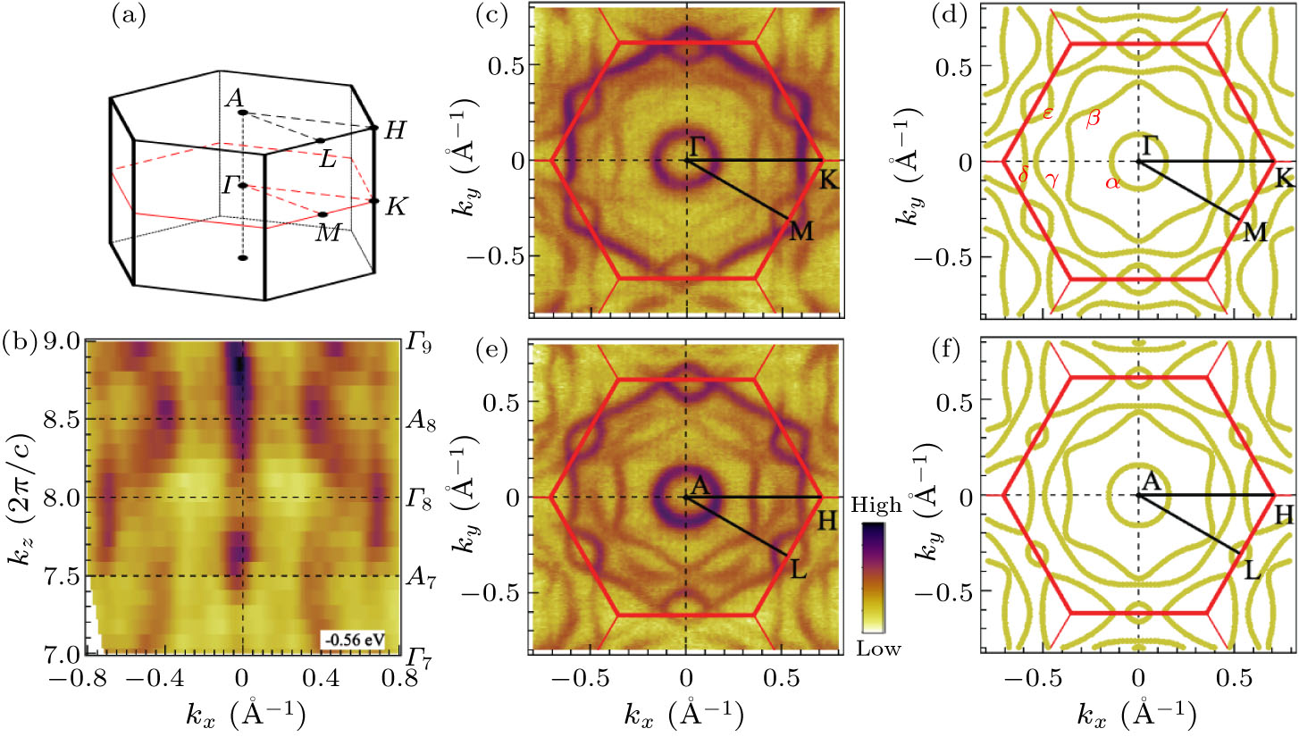 Flat Band and ℤ2 Topology of Kagome Metal CsTi3Bi5 - IOPscience