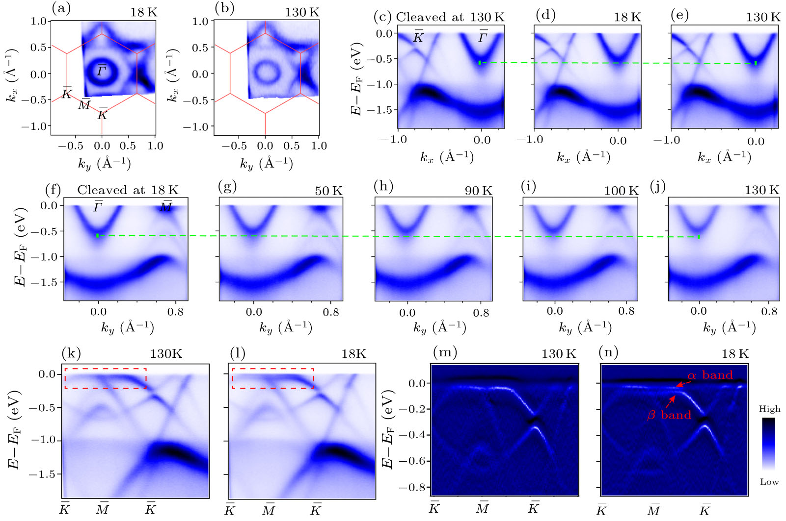Electronic Instability of Kagome Metal CsV3Sb5 in the 2 × 2 × 2 Charge ...