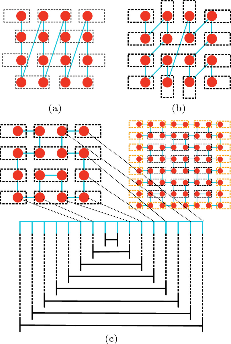 Augmenting Density Matrix Renormalization Group with Disentanglers ...