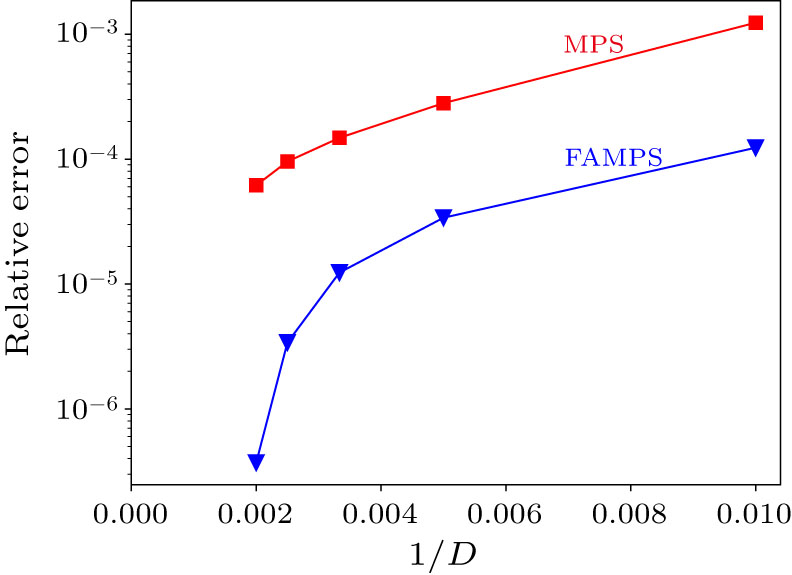 Augmenting Density Matrix Renormalization Group with Disentanglers ...