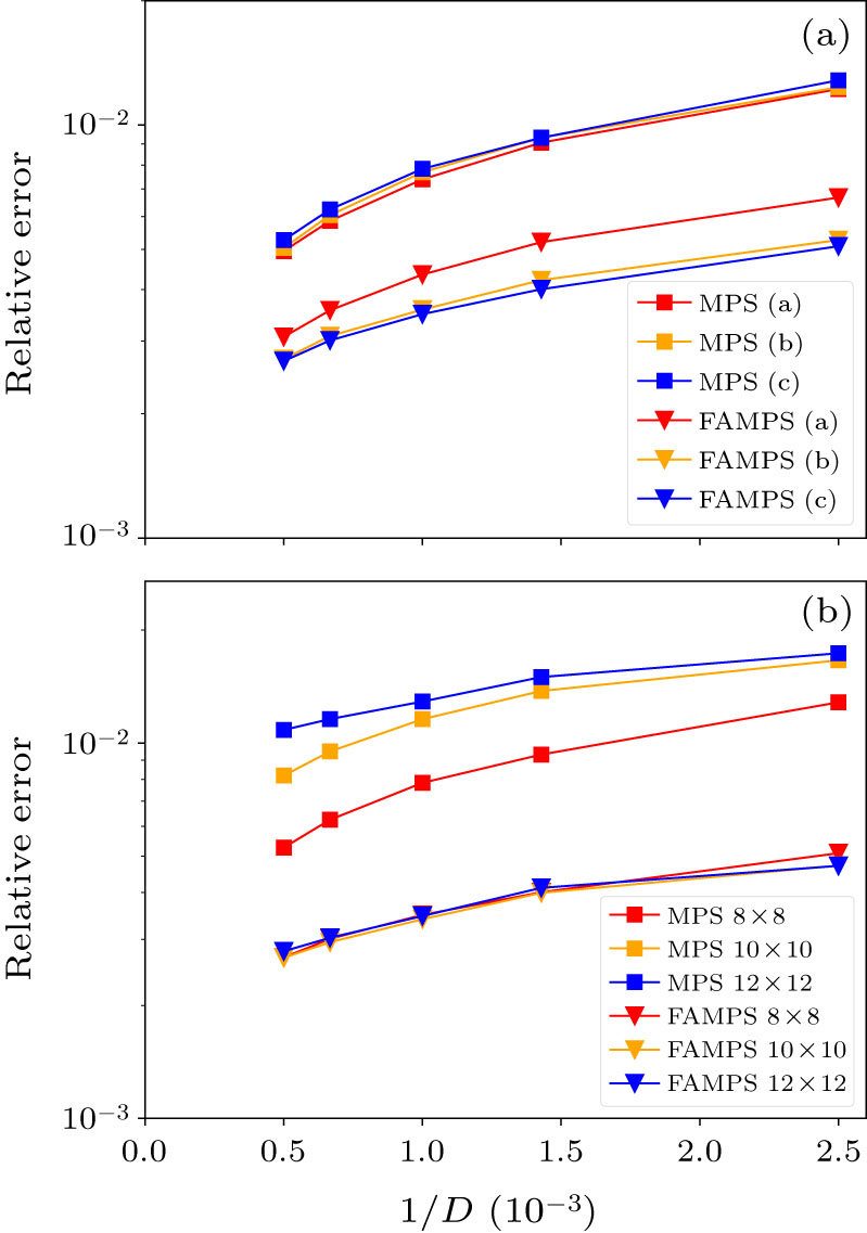 Augmenting Density Matrix Renormalization Group with Disentanglers ...