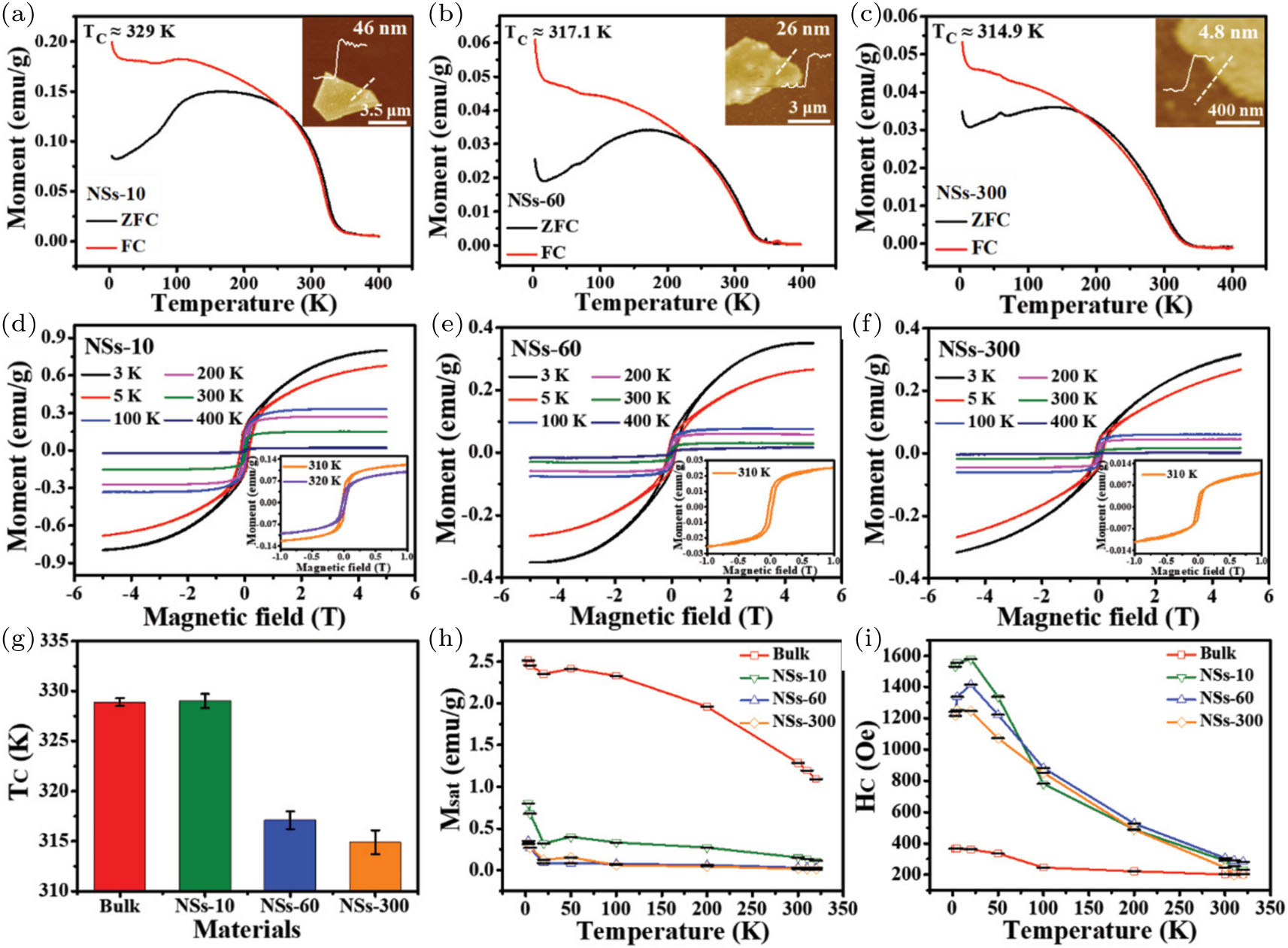 Development of Intrinsic Room-Temperature 2D Ferromagnetic Crystals for ...