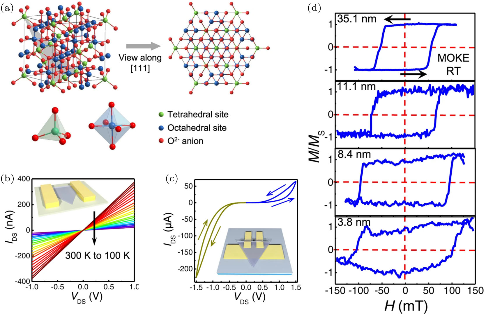 Development of Intrinsic Room-Temperature 2D Ferromagnetic Crystals for ...