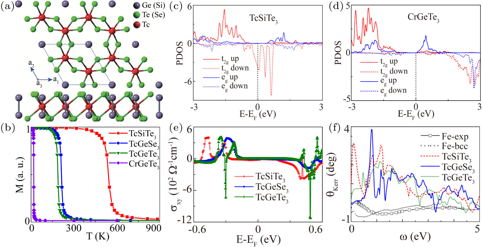 HiGH＆LOW Possible Room-Temperature Ferromagnetic Semiconductors - IOPscience