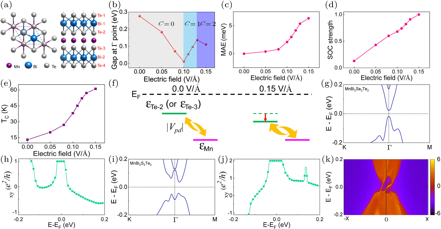 Possible Room-Temperature Ferromagnetic Semiconductors - IOPscience