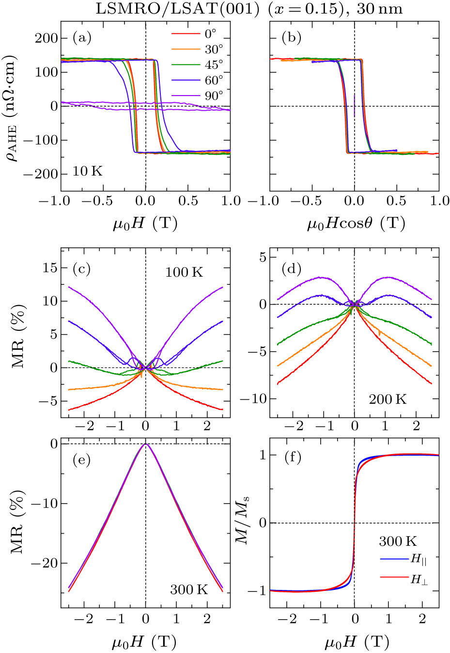 Highly Tunable Perpendicular Magnetic Anisotropy and Anisotropic ...