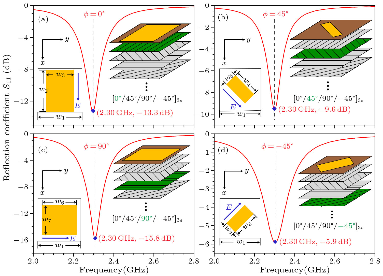 A Lay-up-Oriented CFRP-Substrate Metamaterial Absorber with High ...