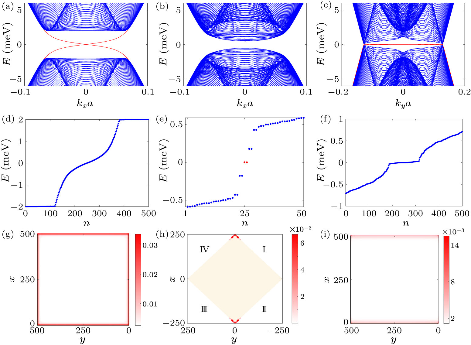 f-21   -いのちの大樹 Lサイズ- Evidence for a higher-order topological insulator in a three