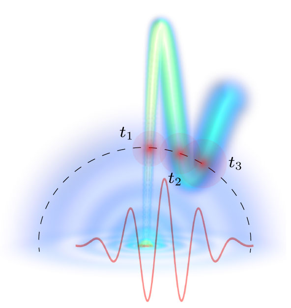 Twin-Capture Rydberg State Excitation Enhanced with Few-Cycle Laser ...