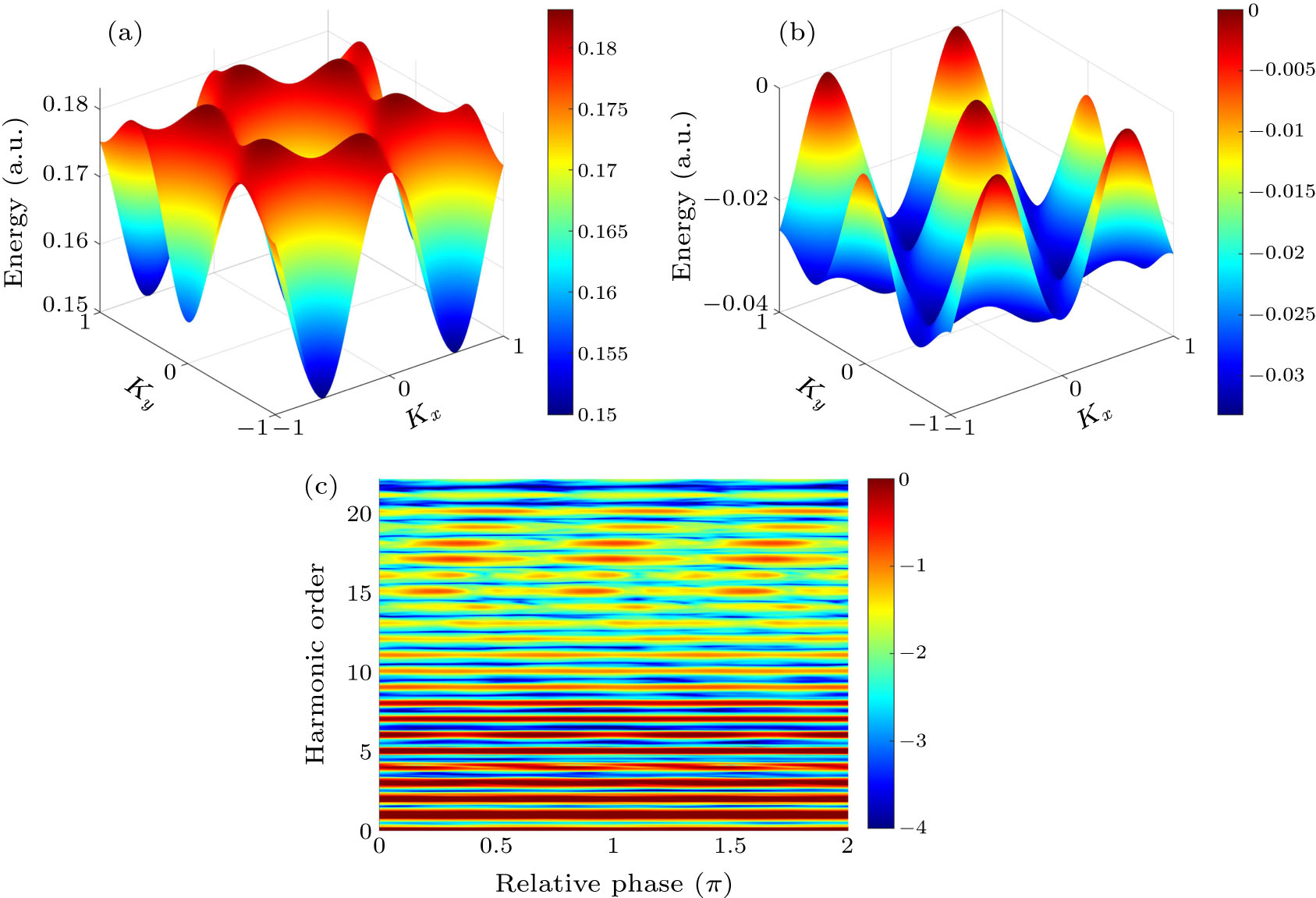 Modulation of High-Order Harmonic Generation from a Monolayer ZnO by Co ...