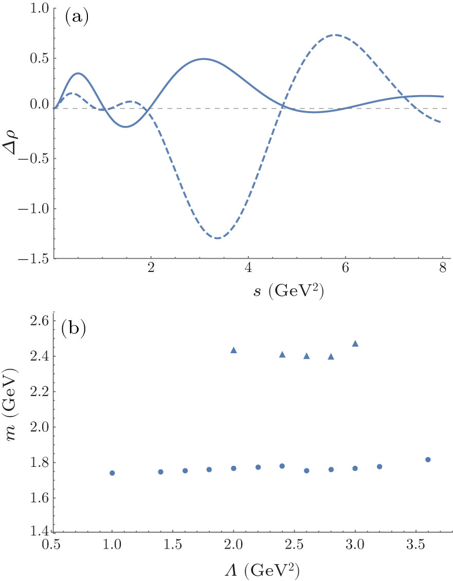 Dispersive Analysis of Excited Glueball States - IOPscience