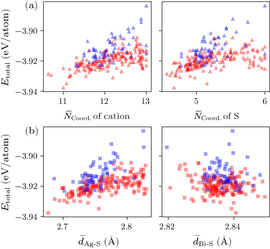 Influence of Local Cation Order on Electronic Structure and Optical ...