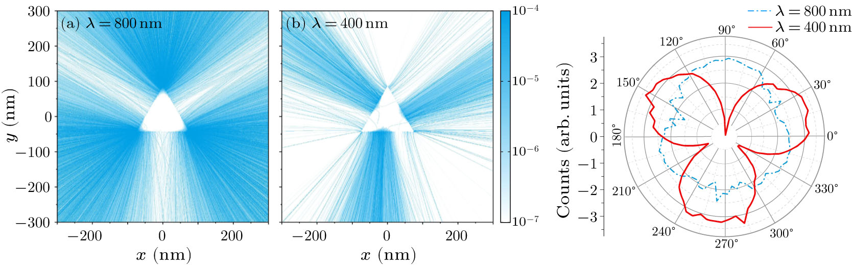 Controlling Directional Emission of Ions Attached on Surface of