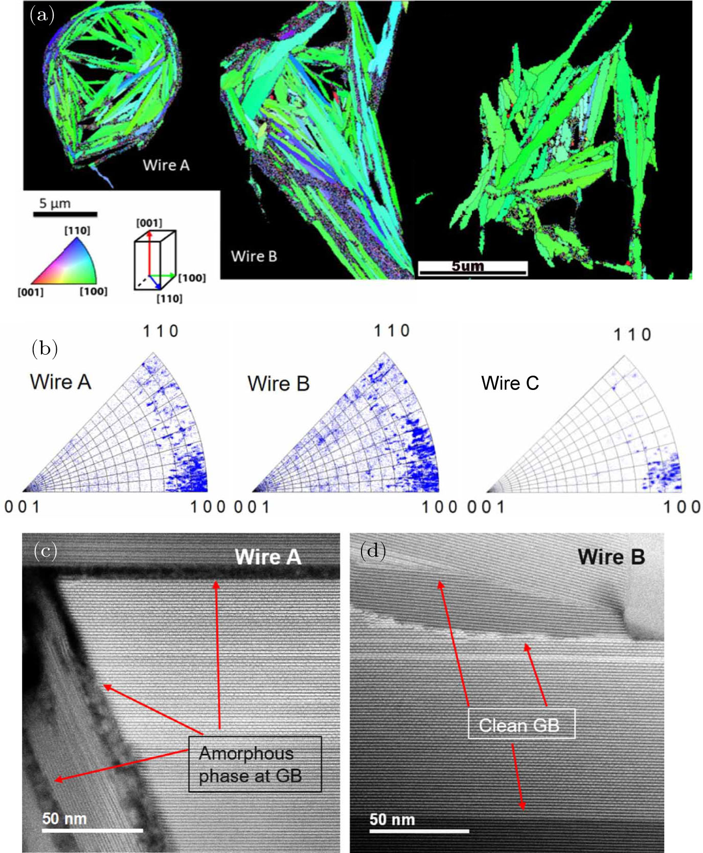 Review of the Research Status of Practical Superconducting Materials ...