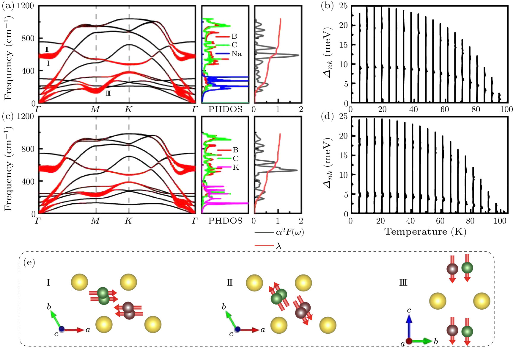 High-Temperature Phonon-Mediated Superconductivity with Tc