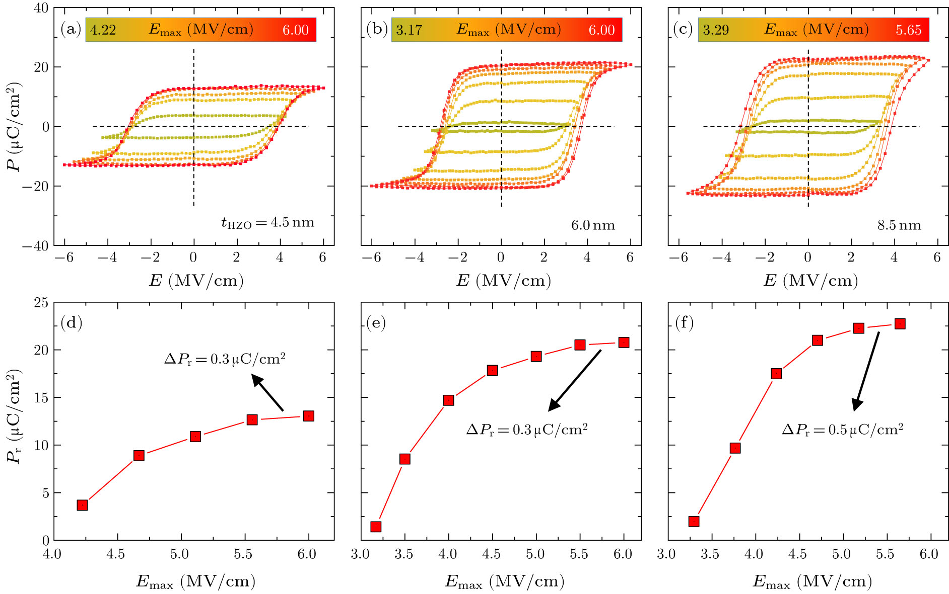 Effects of Thickness and Anisotropic Strain on Polarization Switching ...