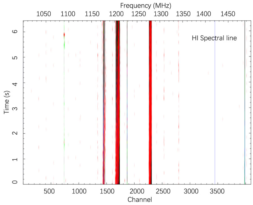 Observations of Fast Radio Variations in Microquasars by FAST