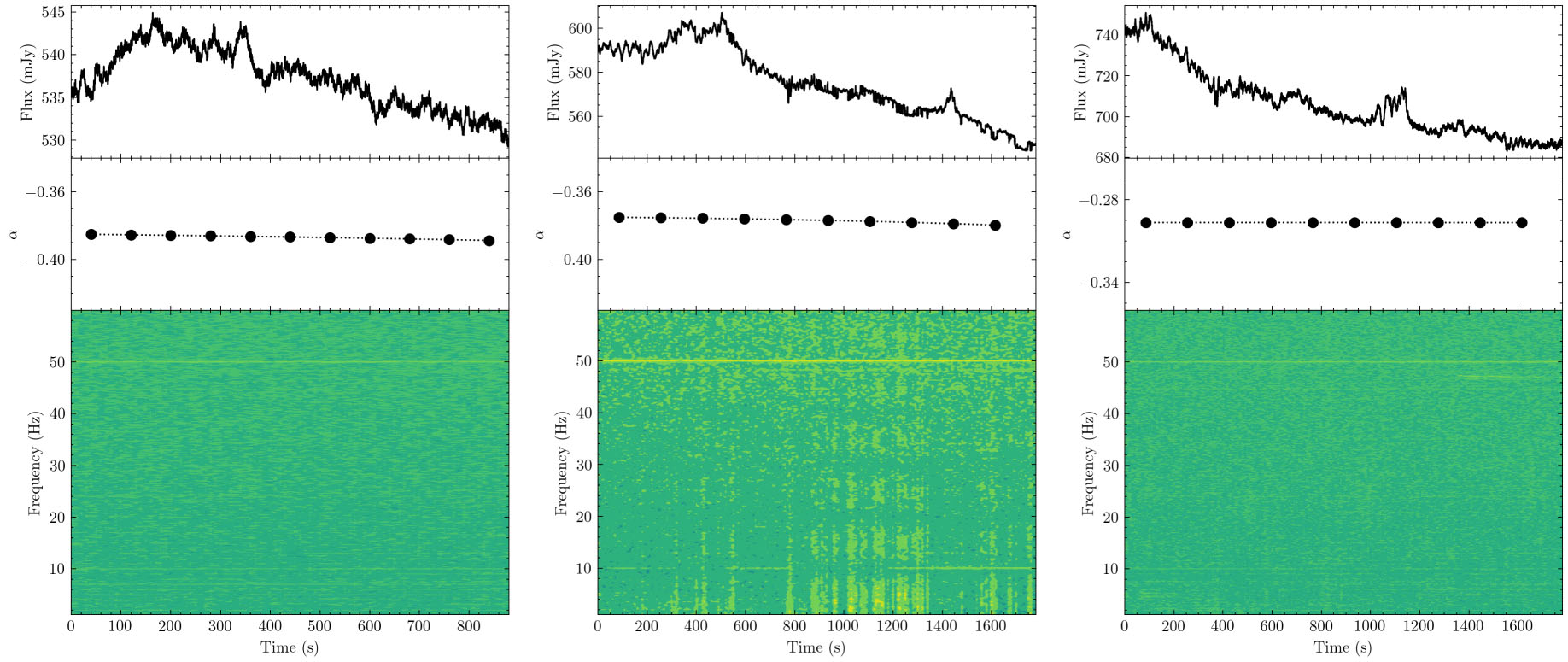 Observations of Fast Radio Variations in Microquasars by FAST