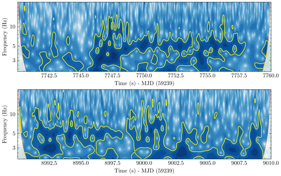 Observations of Fast Radio Variations in Microquasars by FAST