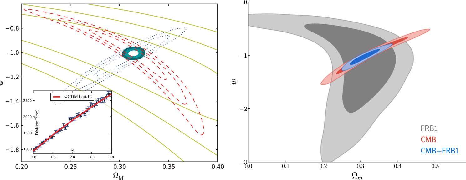 Statistical Properties and Cosmological Applications of Fast