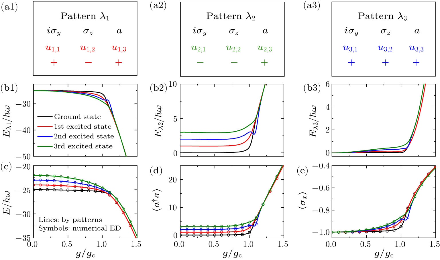 Dissecting Superradiant Phase Transition in the Quantum Rabi Model ...