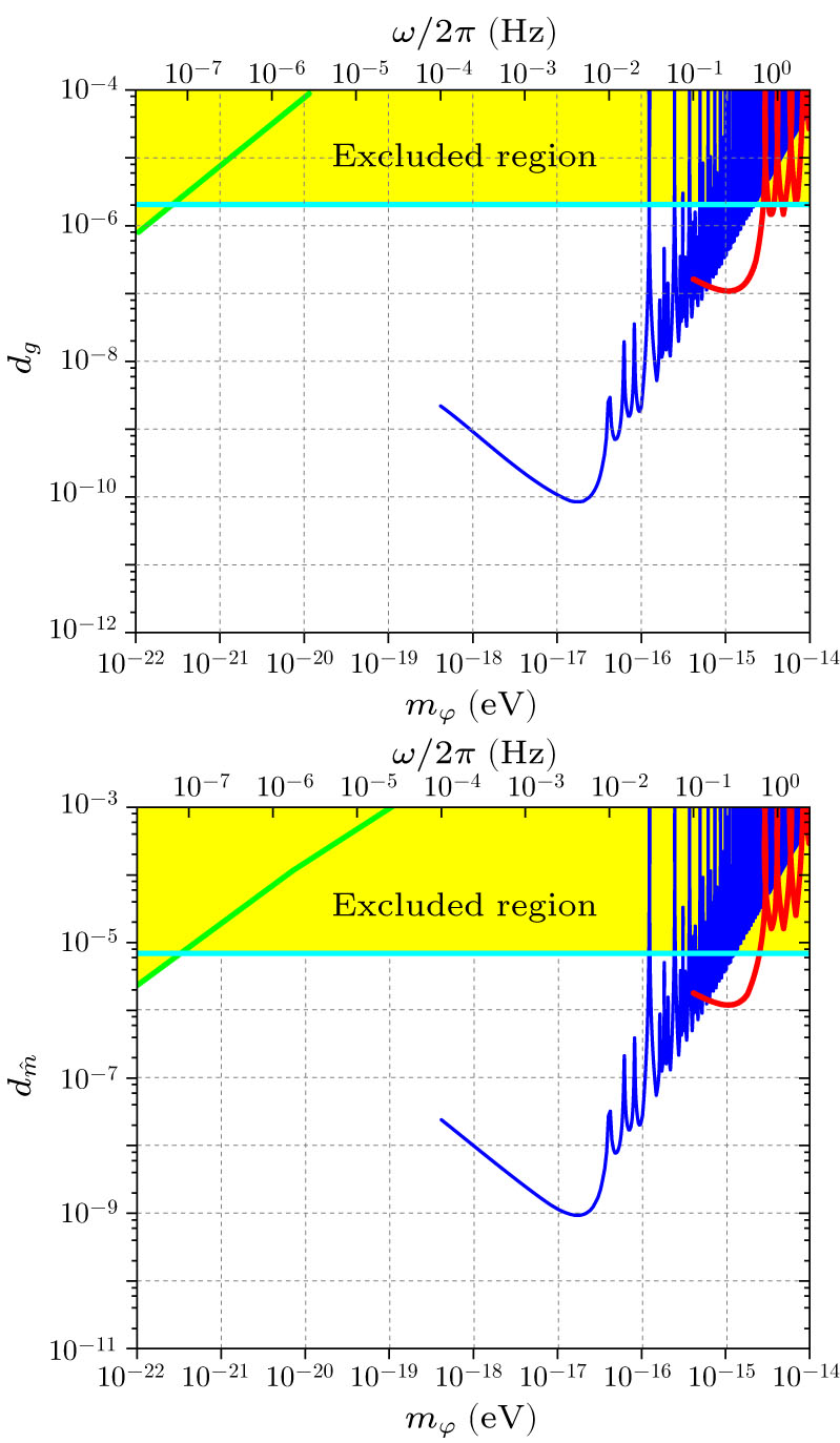 Ultralight Scalar and Axion Dark Matter Detection with Long-Baseline ...