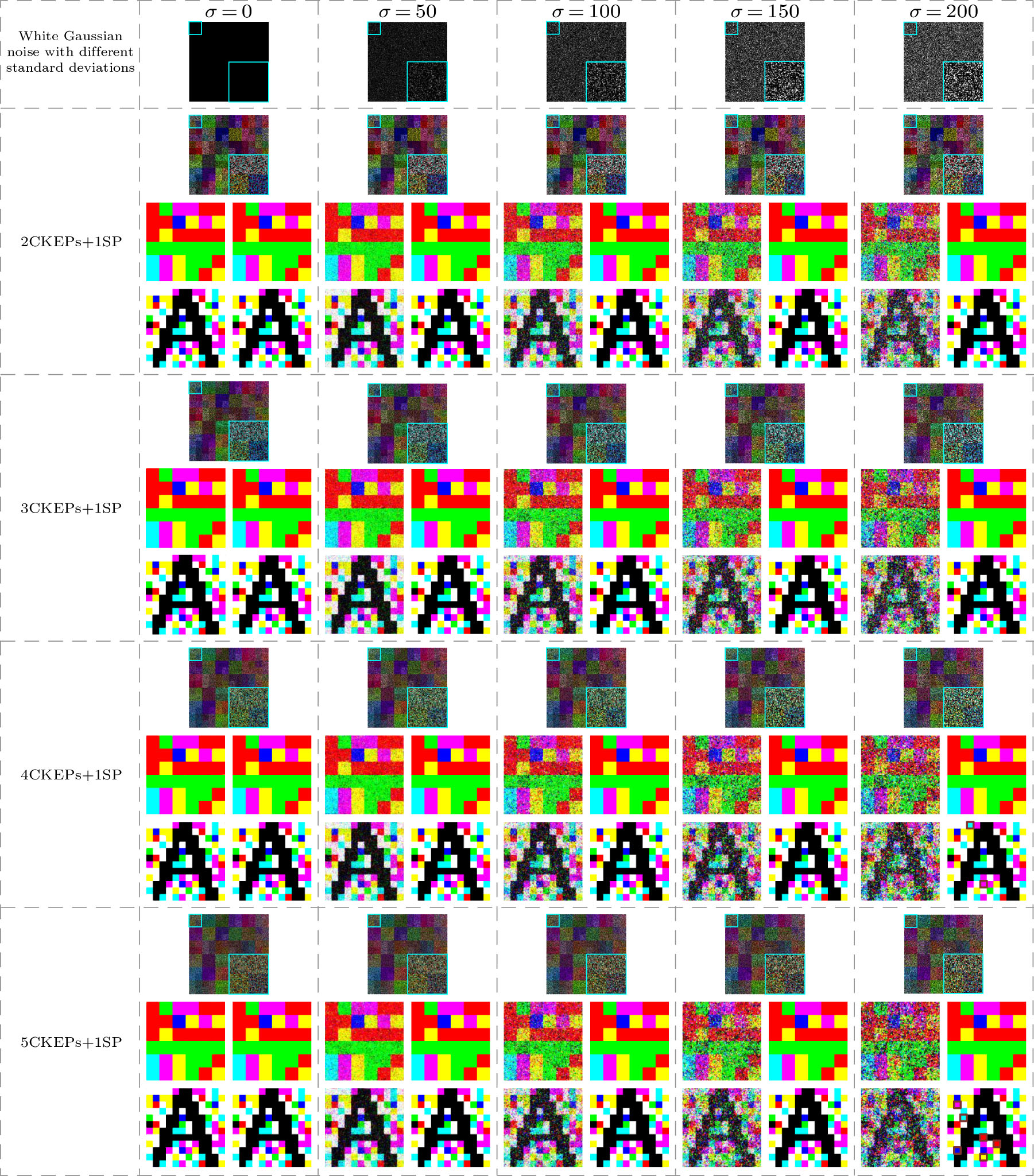 Joint Authentication Public Network Cryptographic Key Distribution