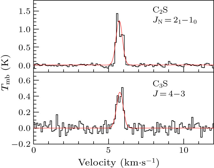 Exploring Sulfur Chemistry in TMC-1 with NSRT - IOPscience