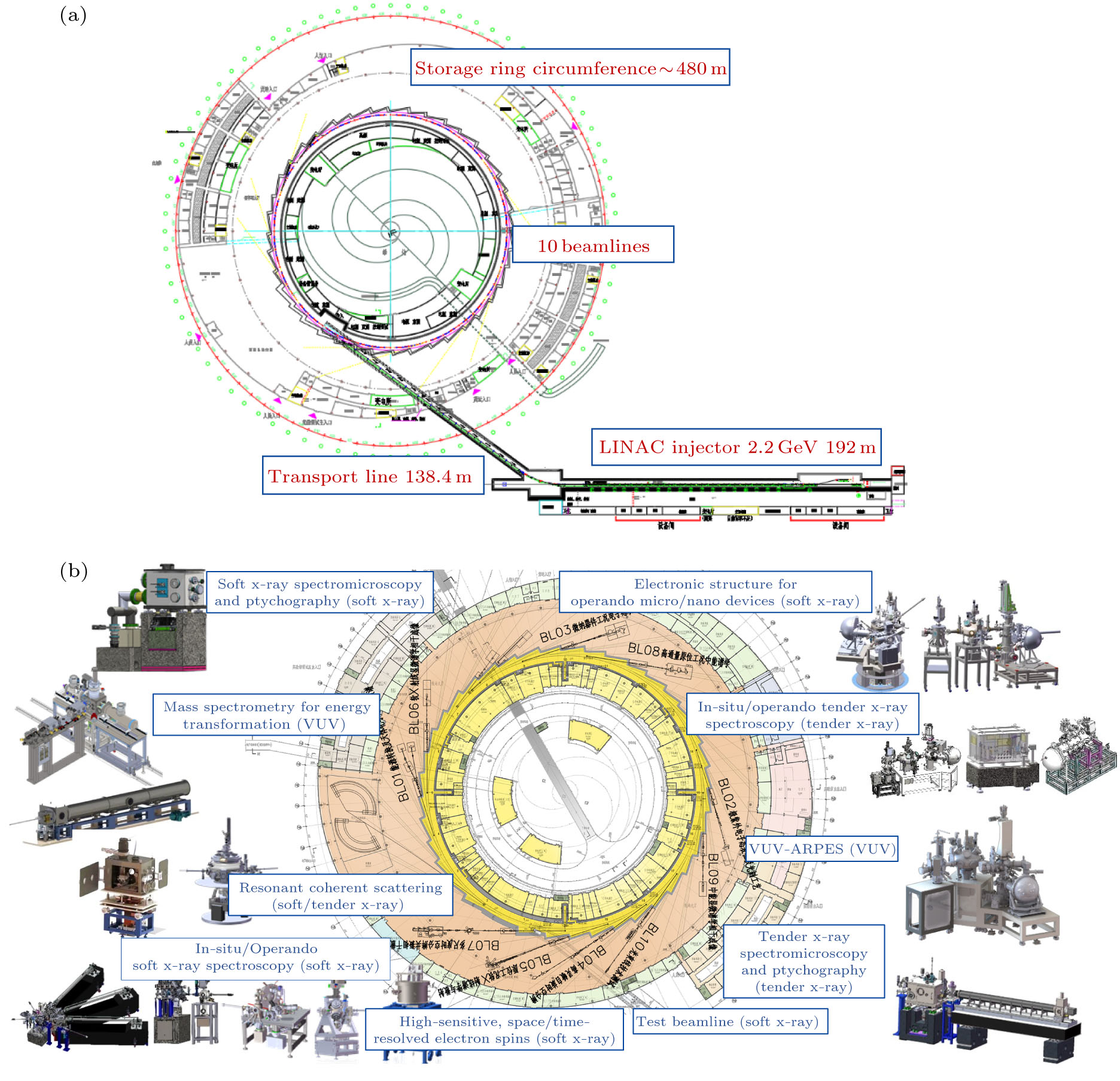 Opportunities of Advanced Physical Studies at the Hefei Advanced