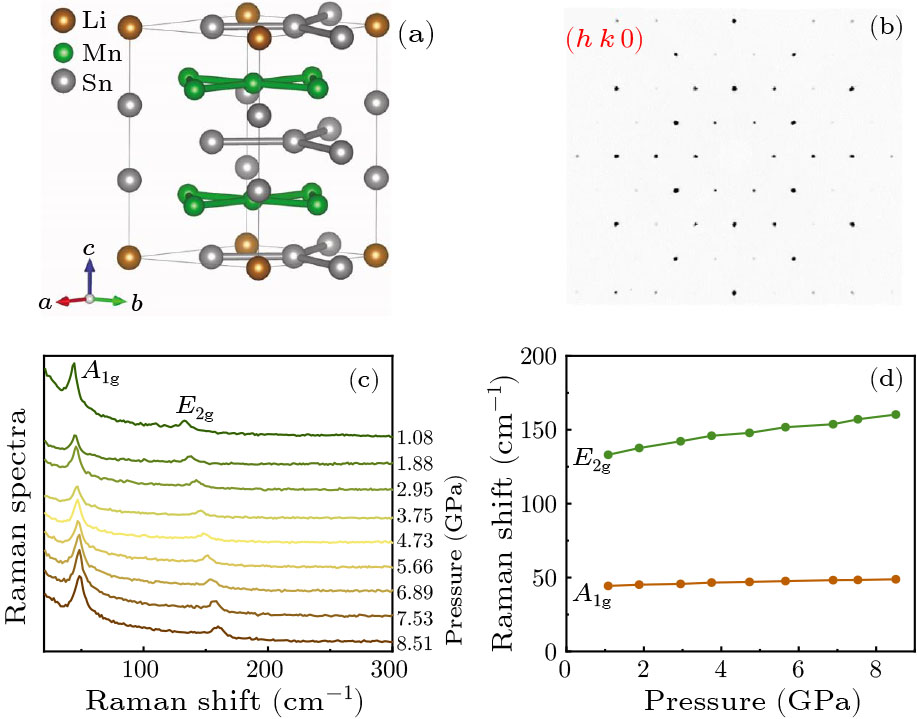 Pressure-Tunable Large Anomalous Hall Effect in Ferromagnetic Metal ...