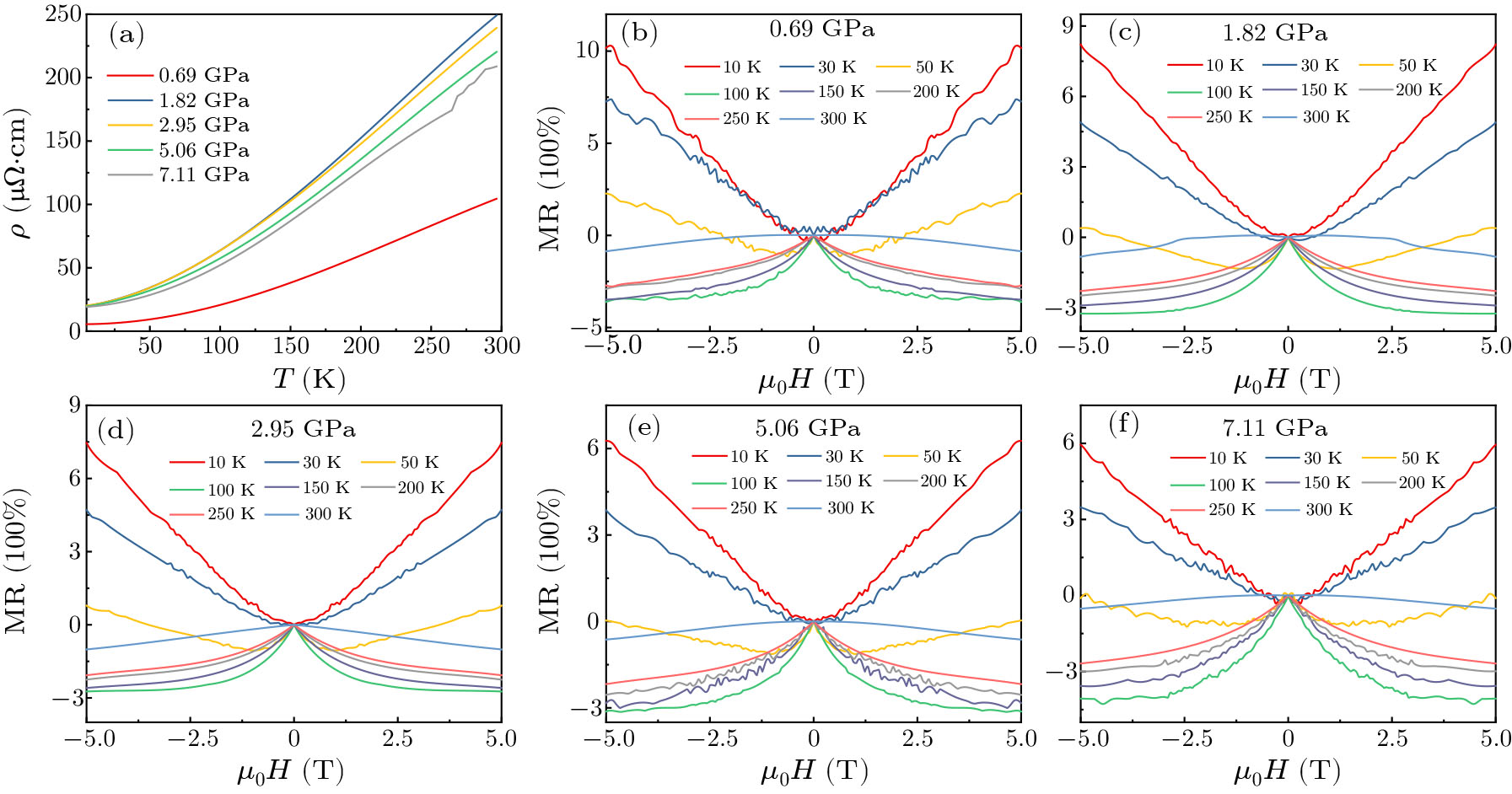 Pressure-Tunable Large Anomalous Hall Effect in Ferromagnetic Metal ...