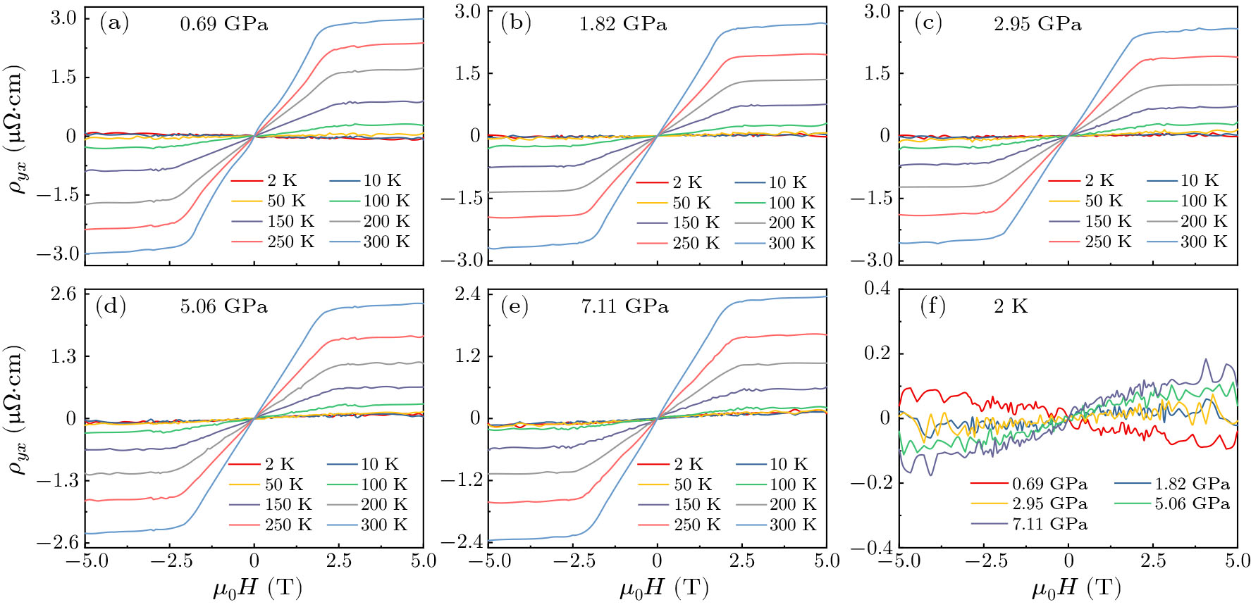 Pressure-Tunable Large Anomalous Hall Effect in Ferromagnetic Metal ...