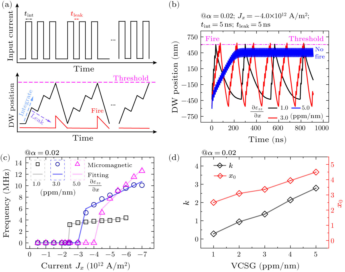 The Combined Effect of Spin-Transfer Torque and Voltage-Controlled