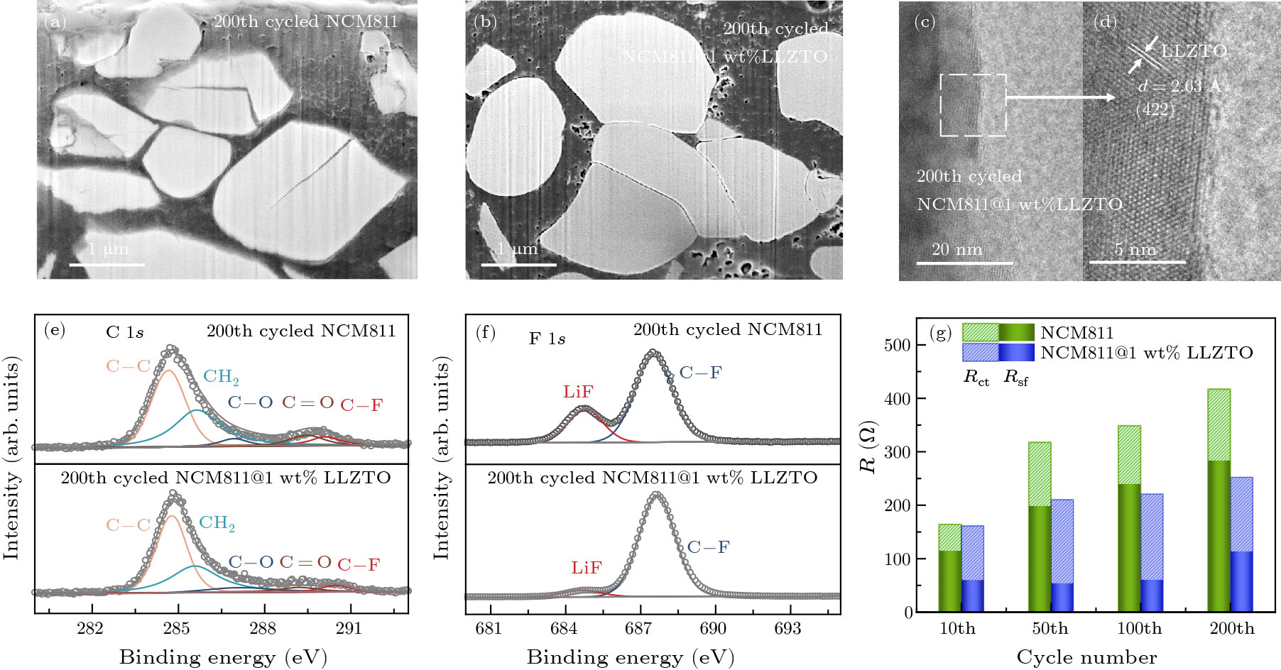 レイ RAYS 在庫有 レイズ 4X4 Forged オプション設定センターキャップ