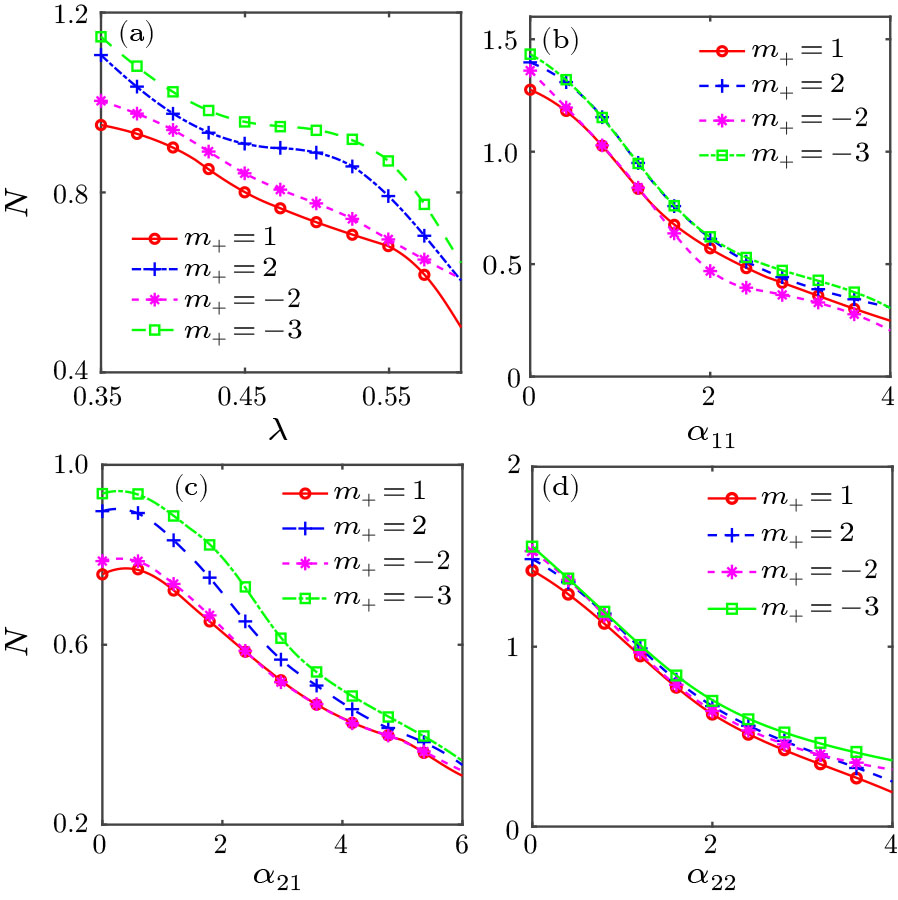 Rydberg-Induced Topological Solitons in Three-Dimensional Rotation Spin ...