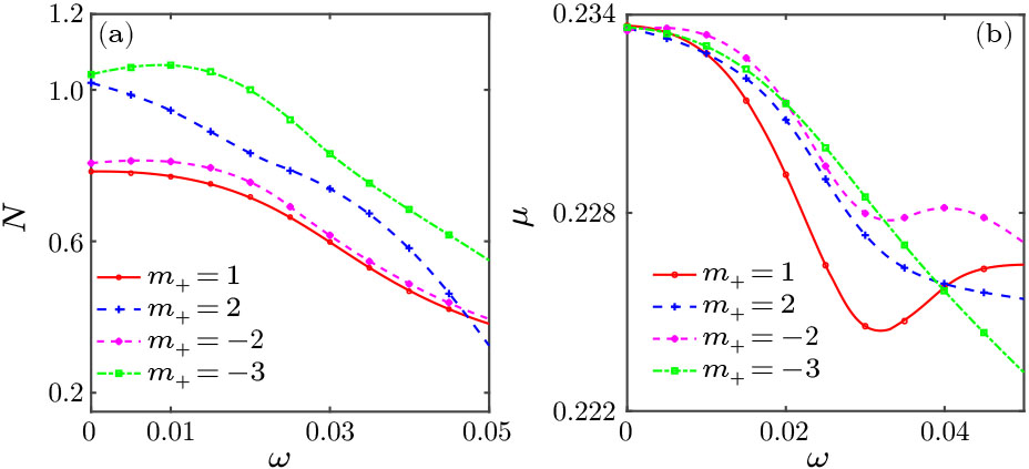 Rydberg-Induced Topological Solitons in Three-Dimensional Rotation Spin ...