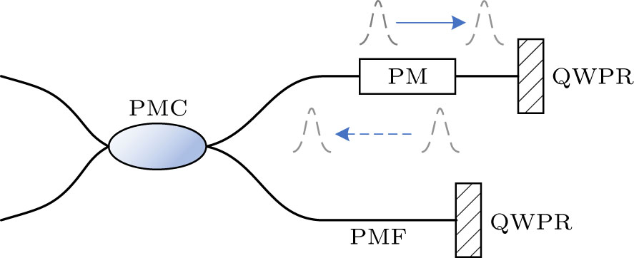 Key Transponder Modulation Anti-Interference High-Speed Modulation Decoder for Quantum Key ...